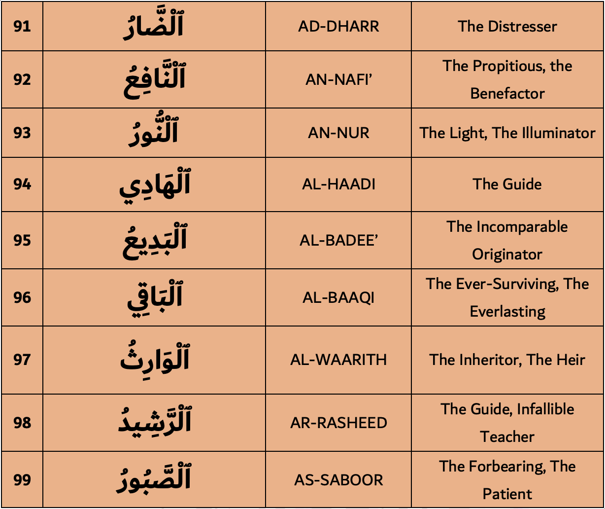 99 Names of Allah 91-99