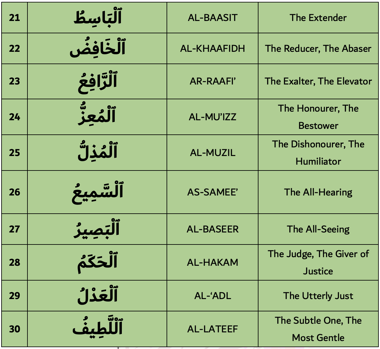 99 Names of Allah 21-30