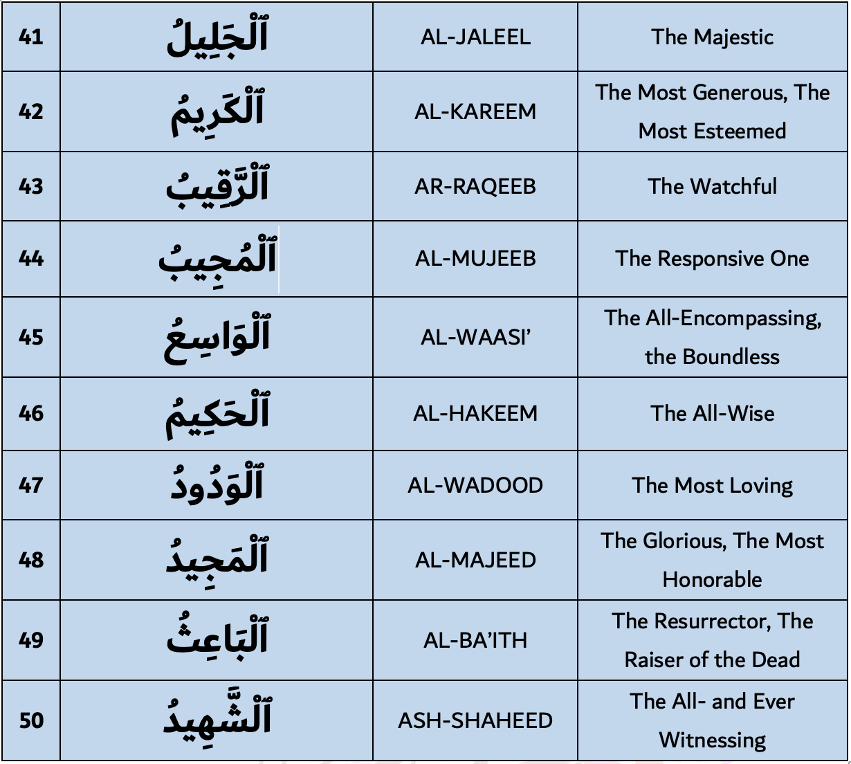 99 Names of Allah 41-50